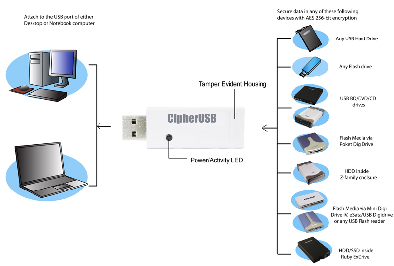 CipherUSB-FLE-diagram.jpg
